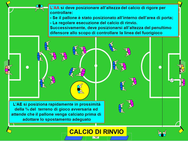 posizionamento_su_calcio_di_rinvio_b2